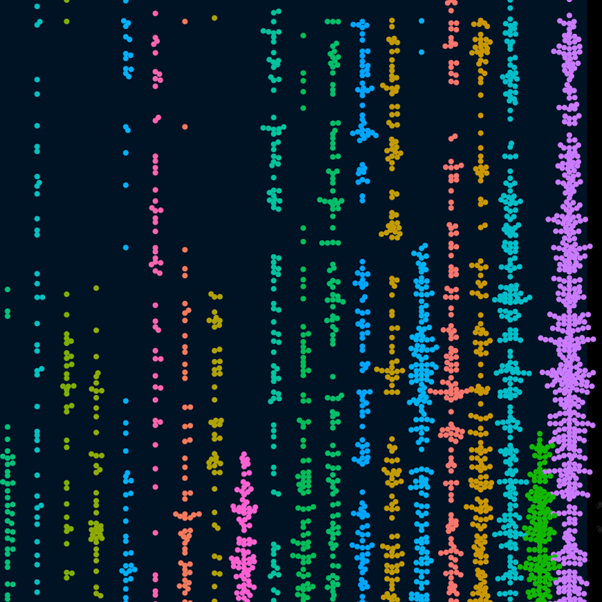 Une visualisation de données de type beeswarm de plusieurs colonnes.